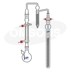 OMSONS - Thiết bị xác định nhóm Alkoxyle và Alkylimino 417