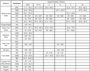 may-do-do-cung-cam-tay-uee915-05